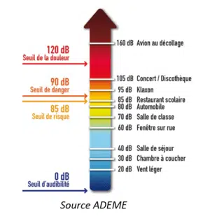 schema-acoustique